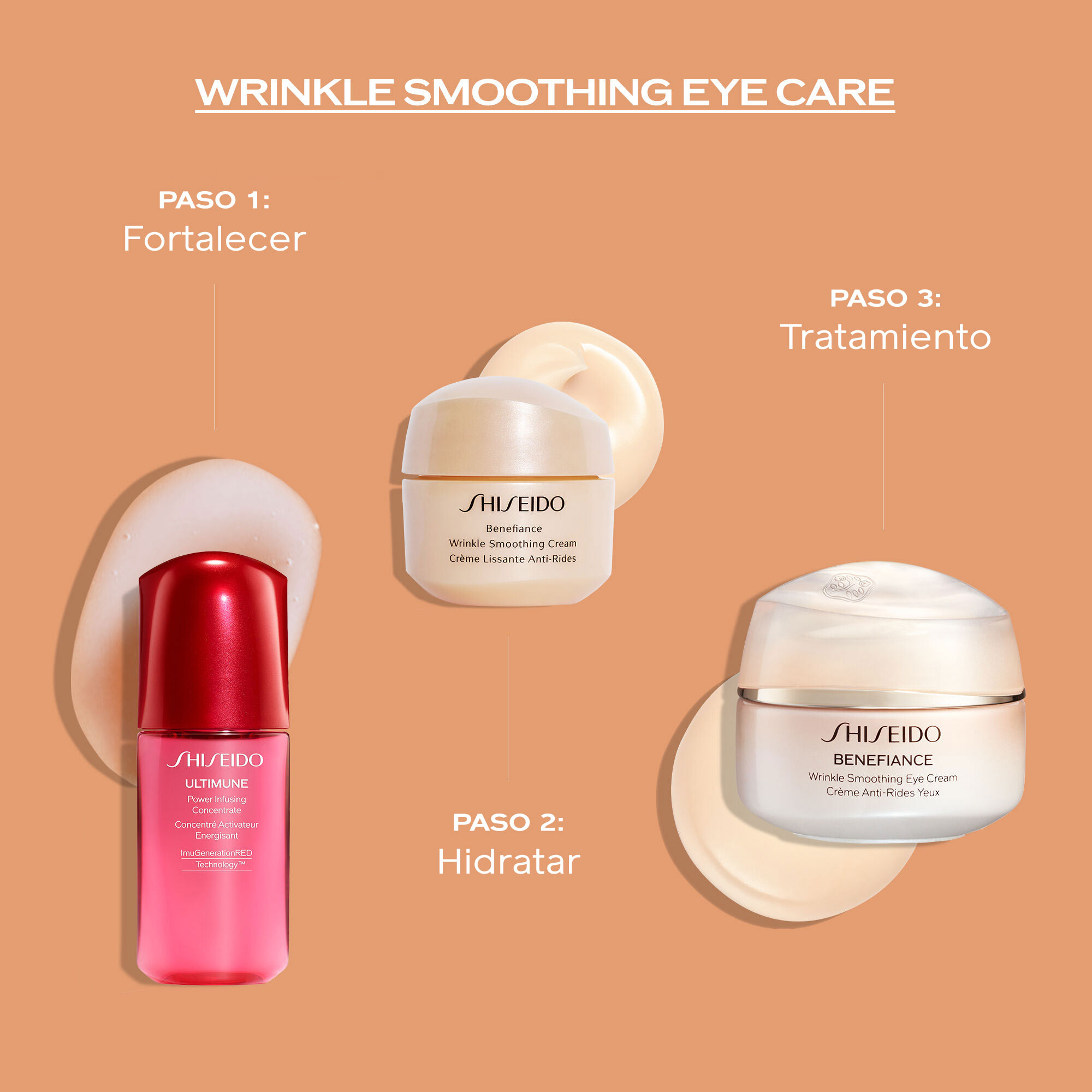 Wrinkle Smoothing Eye Care Set (valor de -$113