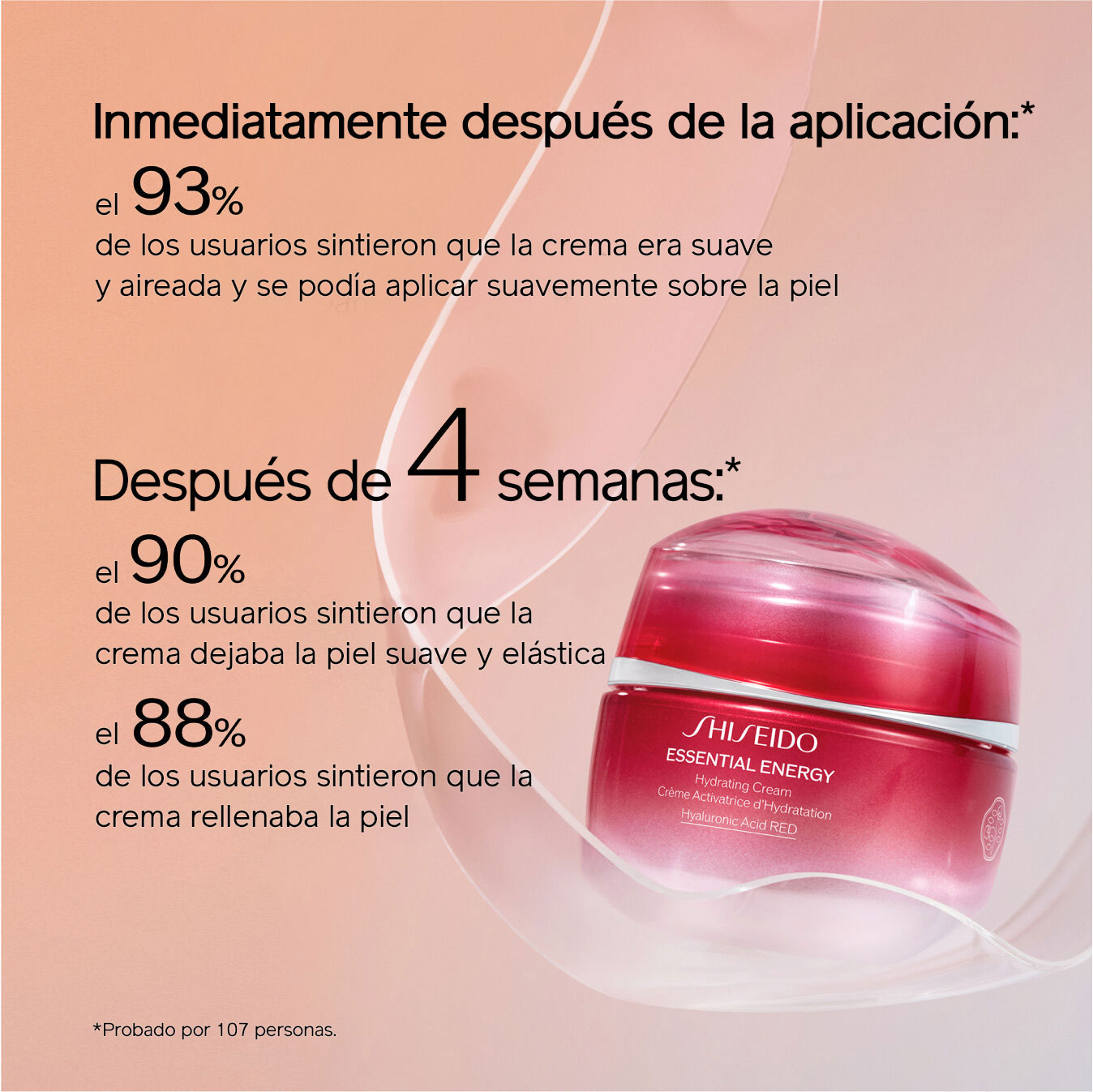 Crema hidratante,