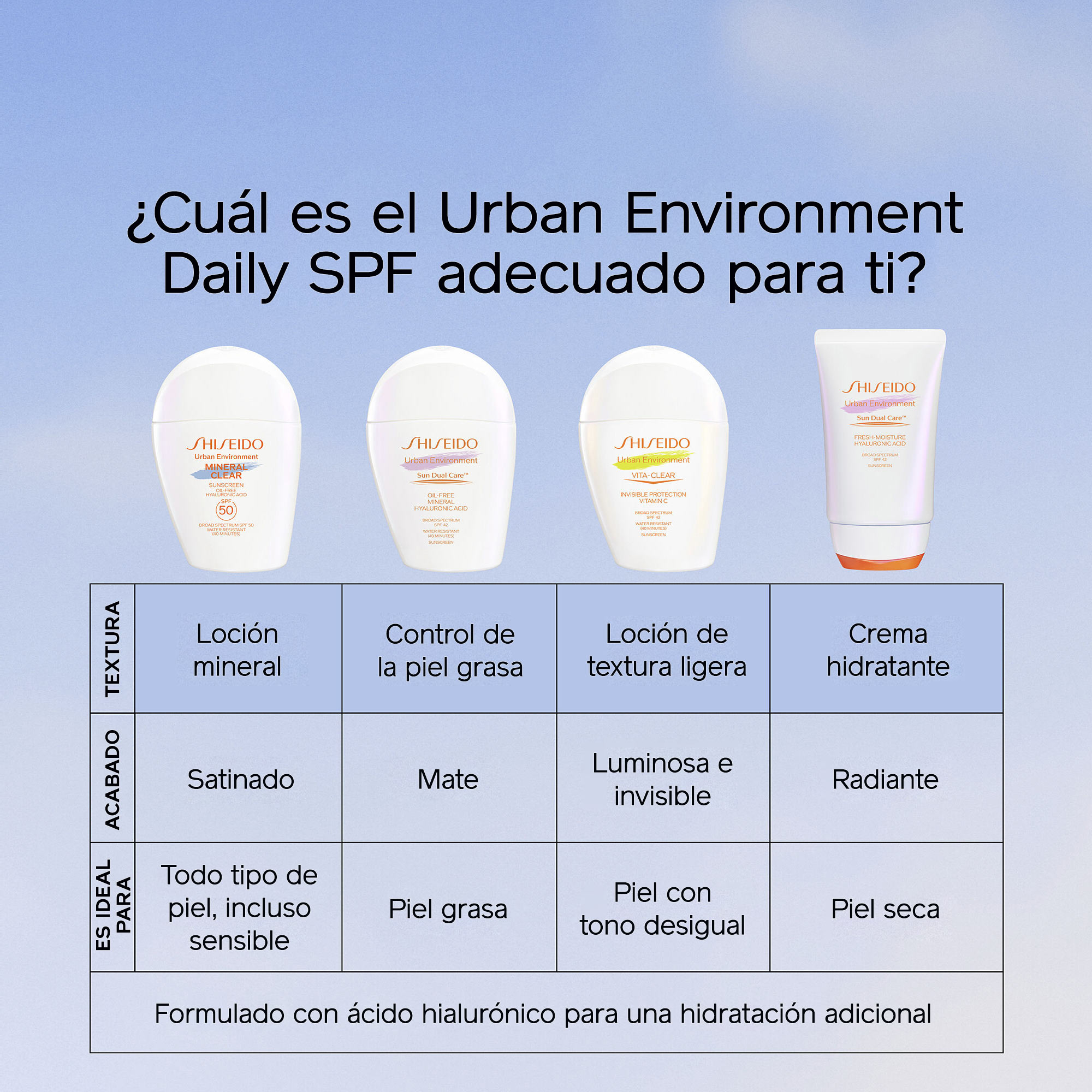 Urban Environment Oil-Free Sunscreen SPF 42,