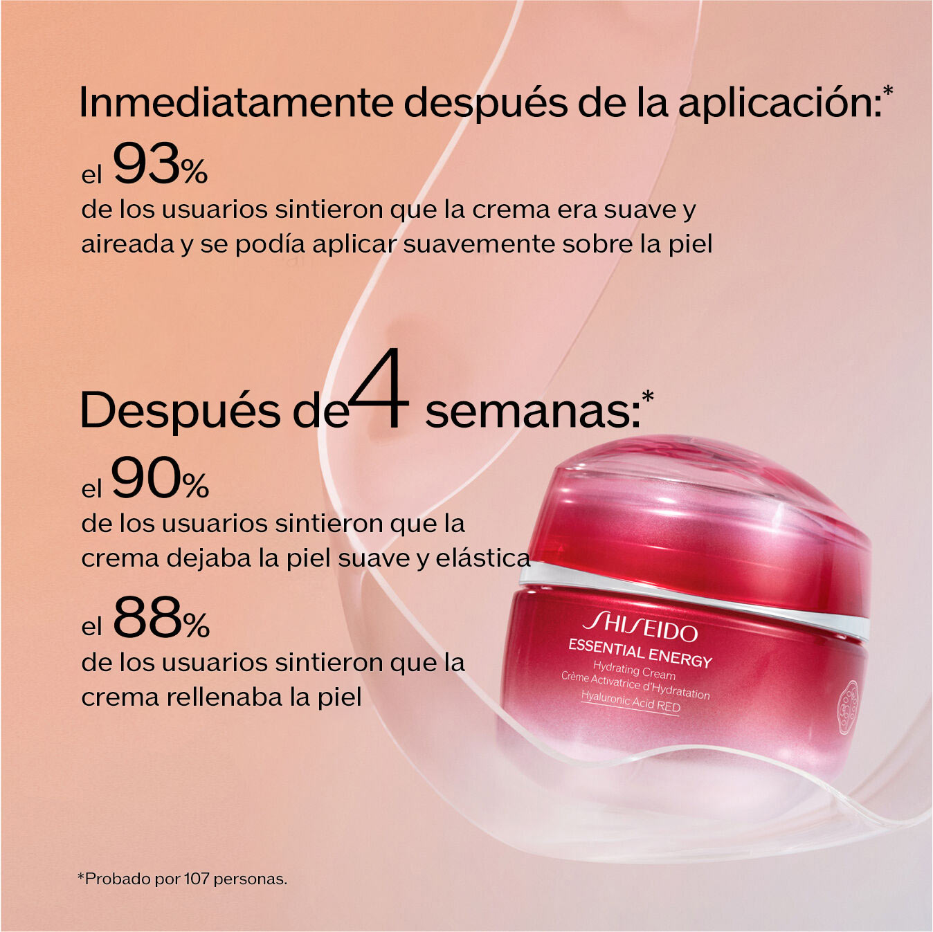 Crema hidratante,