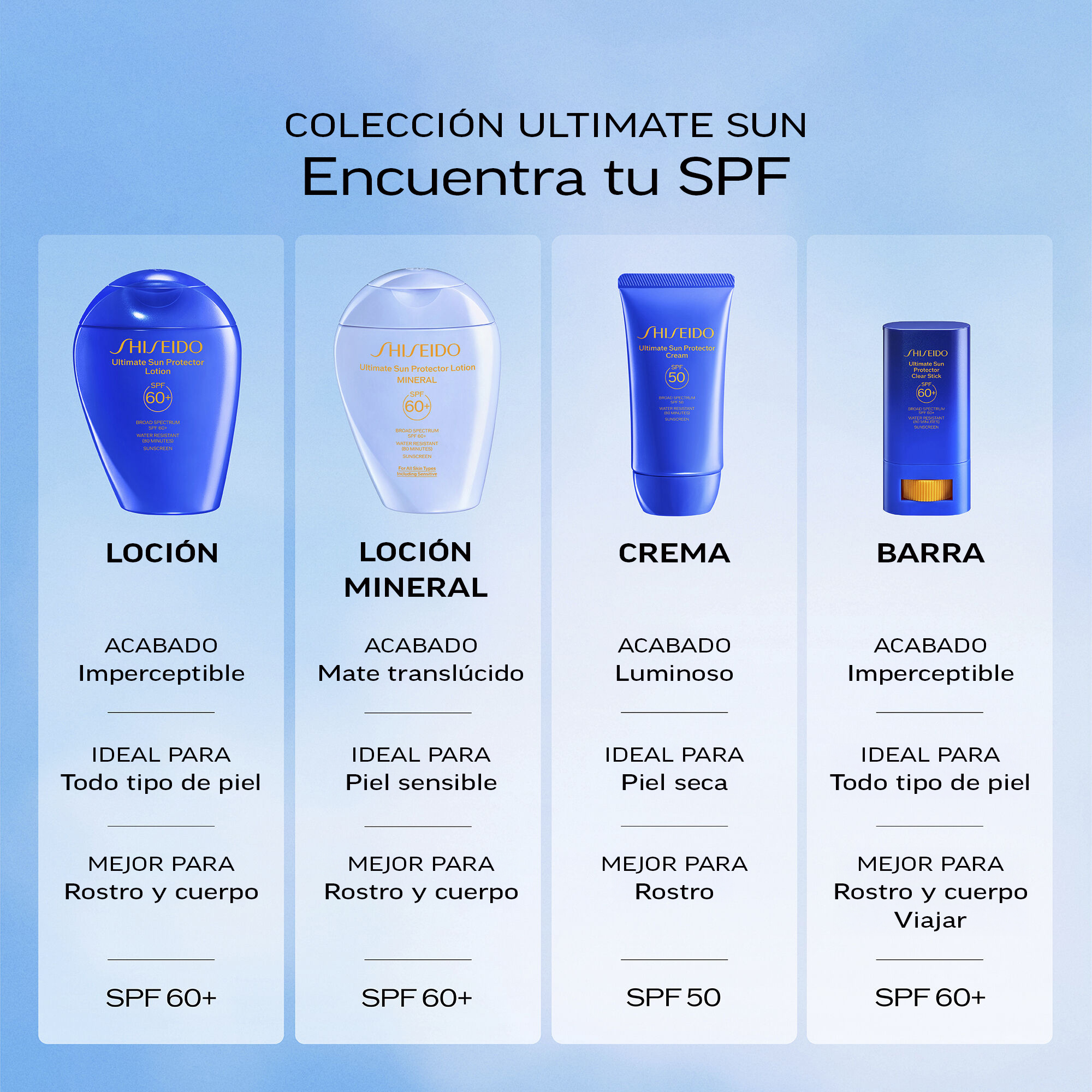 Sun Protector Lotion SPF 60+,