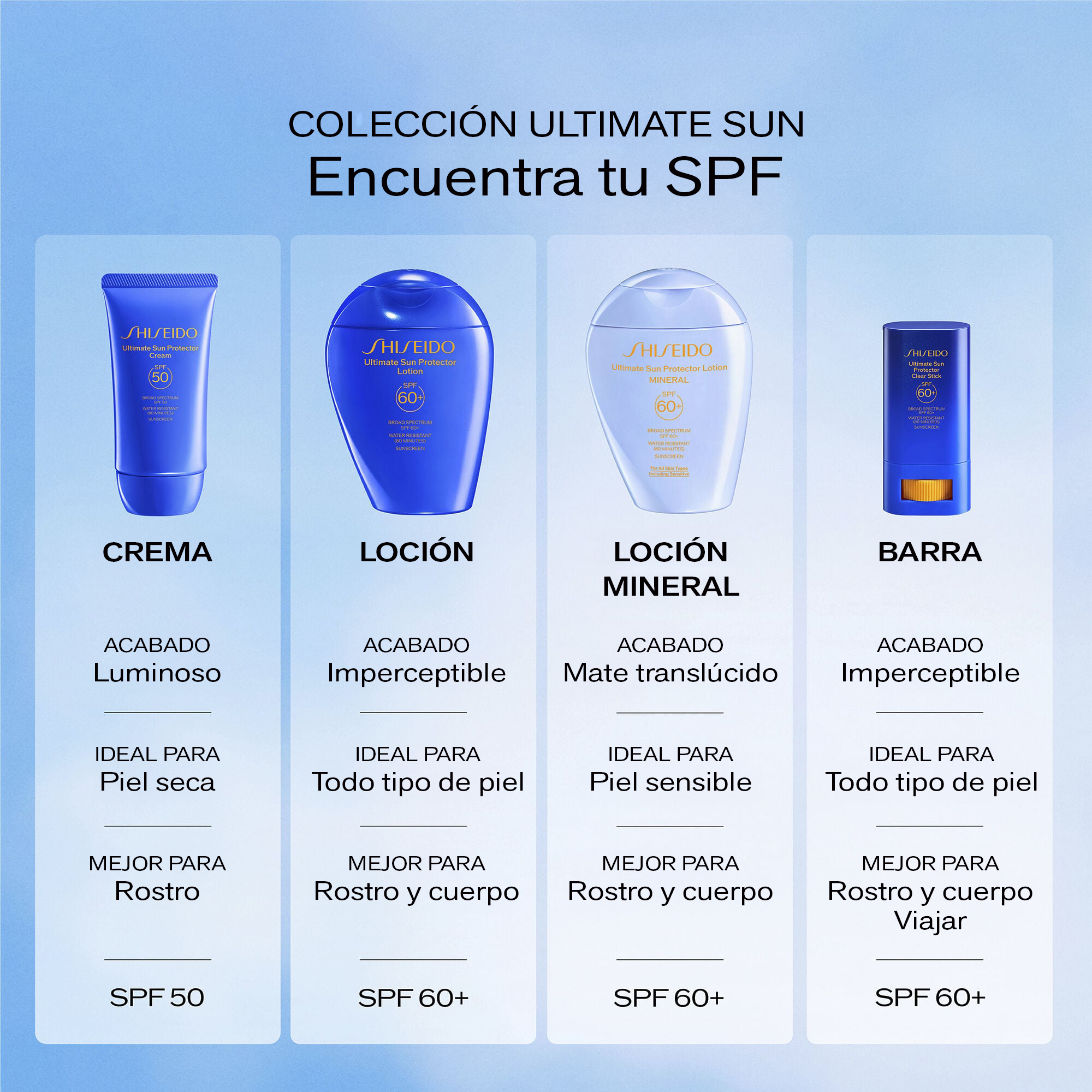 Sun Protector Cream SPF 50,
