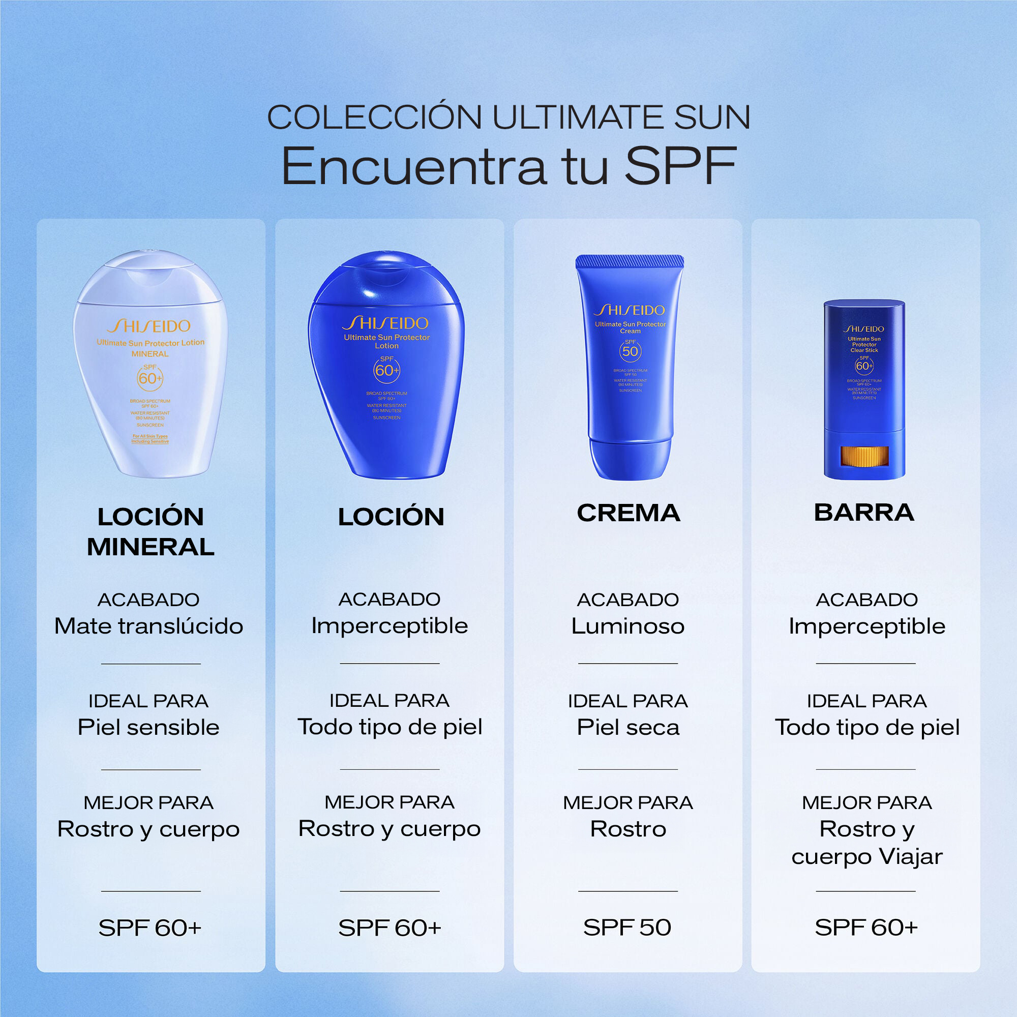 Sun Protector Lotion Mineral SPF 60+,
