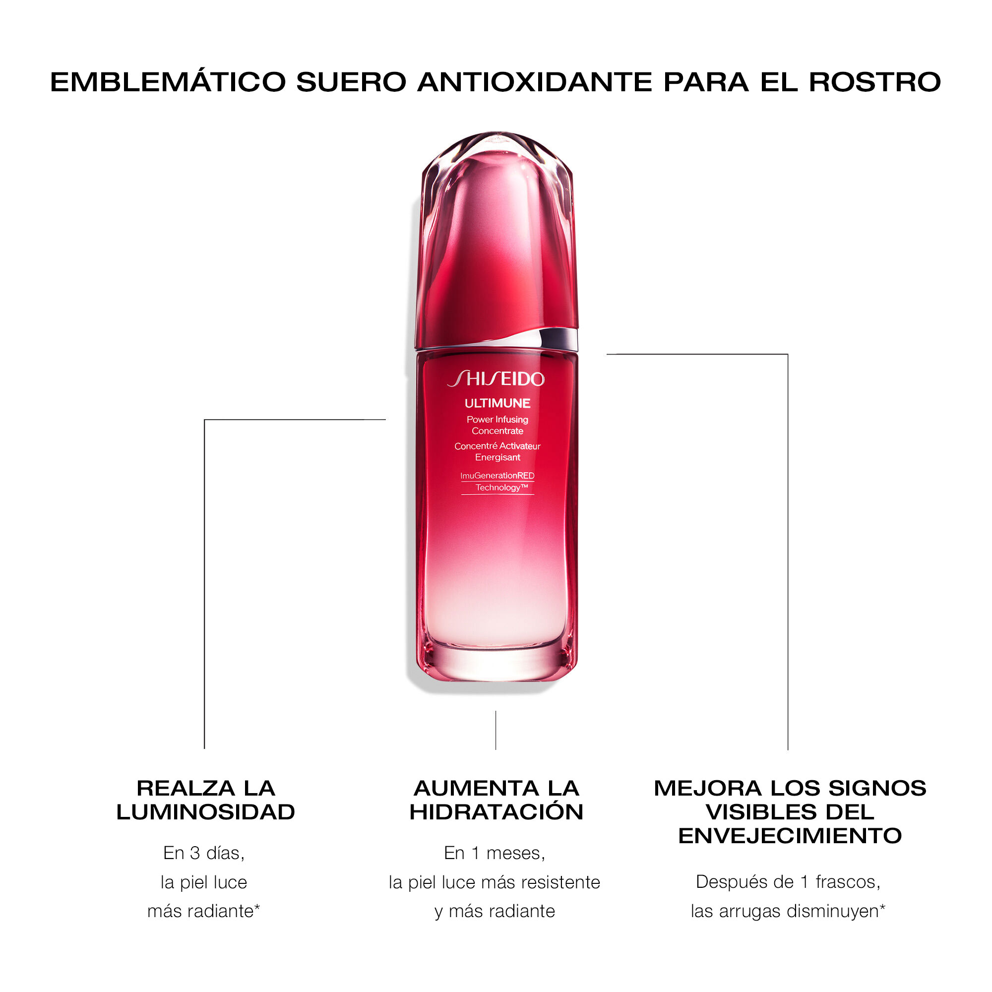 Radiance & Hydration Set (valor de -$203,